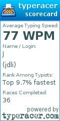 Scorecard for user jdli