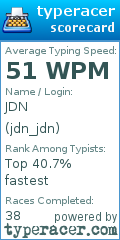 Scorecard for user jdn_jdn