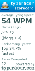Scorecard for user jdogg_09