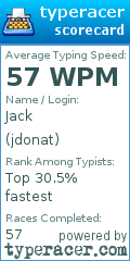 Scorecard for user jdonat