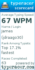 Scorecard for user jdraago30