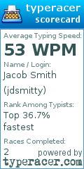 Scorecard for user jdsmitty