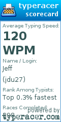 Scorecard for user jdu27