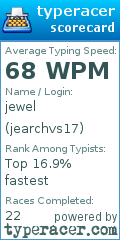 Scorecard for user jearchvs17