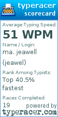Scorecard for user jeawel
