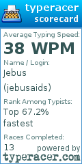 Scorecard for user jebusaids