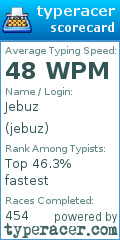 Scorecard for user jebuz