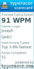 Scorecard for user jedc