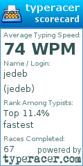 Scorecard for user jedeb