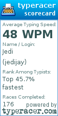 Scorecard for user jedijay