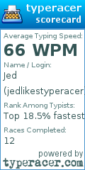 Scorecard for user jedlikestyperacer