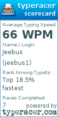 Scorecard for user jeebus1