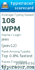 Scorecard for user jeev12