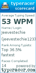Scorecard for user jeevestechie123