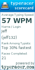 Scorecard for user jeff132