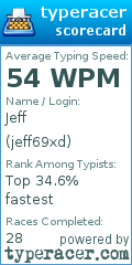 Scorecard for user jeff69xd