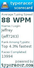 Scorecard for user jeff7263