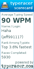 Scorecard for user jeff991117