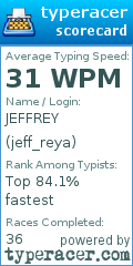 Scorecard for user jeff_reya