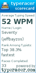 Scorecard for user jeffbayzos
