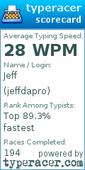 Scorecard for user jeffdapro