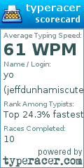 Scorecard for user jeffdunhamiscute