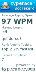 Scorecard for user jeffdurso