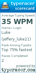Scorecard for user jeffery_luke21