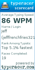 Scorecard for user jefffrenchfries3217