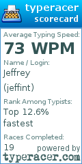 Scorecard for user jeffint
