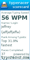 Scorecard for user jeffjeffjeffw
