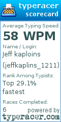 Scorecard for user jeffkaplins_1211
