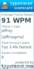 Scorecard for user jeffmagma