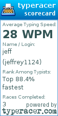 Scorecard for user jeffrey1124