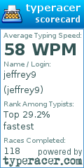Scorecard for user jeffrey9