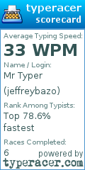 Scorecard for user jeffreybazo