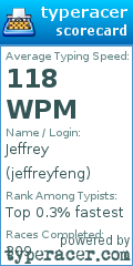 Scorecard for user jeffreyfeng