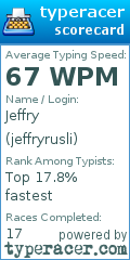 Scorecard for user jeffryrusli