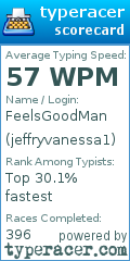 Scorecard for user jeffryvanessa1