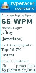 Scorecard for user jeffvdlans