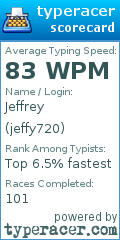 Scorecard for user jeffy720