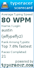 Scorecard for user jeffypeffy2