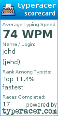Scorecard for user jehd