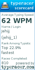 Scorecard for user jehijj_1