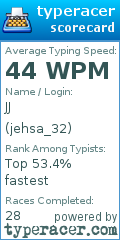 Scorecard for user jehsa_32
