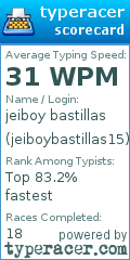 Scorecard for user jeiboybastillas15