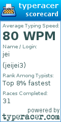 Scorecard for user jeijei3