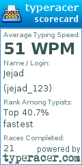 Scorecard for user jejad_123