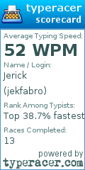 Scorecard for user jekfabro