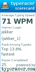 Scorecard for user jekker_1